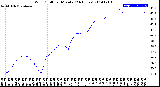 Milwaukee Weather Wind Chill<br>per Minute<br>(24 Hours)