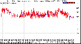 Milwaukee Weather Wind Direction<br>Normalized and Average<br>(24 Hours) (Old)