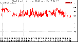 Milwaukee Weather Wind Direction<br>Normalized<br>(24 Hours) (Old)