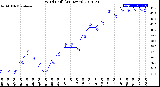 Milwaukee Weather Wind Chill<br>(24 Hours)