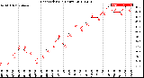 Milwaukee Weather Heat Index<br>(24 Hours)