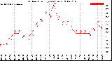 Milwaukee Weather Outdoor Humidity<br>(24 Hours)