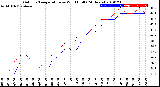 Milwaukee Weather Outdoor Temperature<br>vs Wind Chill<br>(24 Hours)