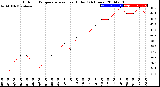 Milwaukee Weather Outdoor Temperature<br>vs Heat Index<br>(24 Hours)