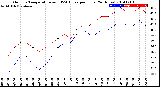 Milwaukee Weather Outdoor Temperature<br>vs THSW Index<br>per Hour<br>(24 Hours)