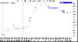 Milwaukee Weather Wind Chill<br>per Minute<br>(24 Hours)