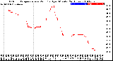 Milwaukee Weather Outdoor Temperature<br>vs Wind Chill<br>per Minute<br>(24 Hours)