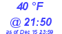 Milwaukee Weather Dewpoint High Low Today