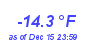 Milwaukee Weather Temperature Low Year