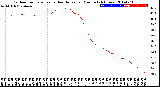 Milwaukee Weather Outdoor Temperature<br>vs Heat Index<br>per Minute<br>(24 Hours)