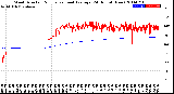 Milwaukee Weather Wind Direction<br>Normalized and Average<br>(24 Hours) (New)