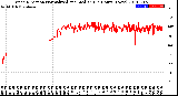 Milwaukee Weather Wind Direction<br>Normalized and Median<br>(24 Hours) (New)