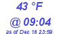 Milwaukee Weather Dewpoint High High Today