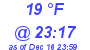 Milwaukee Weather Dewpoint High Low Today