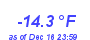 Milwaukee Weather Temperature Low Year