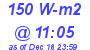 Milwaukee Weather Solar Radiation High Today