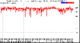 Milwaukee Weather Wind Direction<br>Normalized and Average<br>(24 Hours) (New)