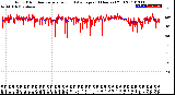 Milwaukee Weather Wind Direction<br>Normalized and Average<br>(24 Hours) (Old)