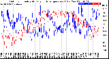 Milwaukee Weather Outdoor Humidity<br>At Daily High<br>Temperature<br>(Past Year)