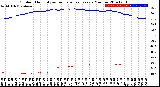 Milwaukee Weather Outdoor Humidity<br>vs Temperature<br>Every 5 Minutes