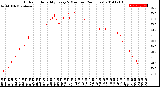 Milwaukee Weather Outdoor Humidity<br>Every 5 Minutes<br>(24 Hours)