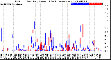 Milwaukee Weather Outdoor Rain<br>Daily Amount<br>(Past/Previous Year)