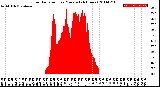 Milwaukee Weather Solar Radiation<br>per Minute<br>(24 Hours)