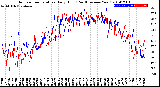 Milwaukee Weather Outdoor Temperature<br>Daily High<br>(Past/Previous Year)