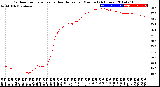 Milwaukee Weather Outdoor Temperature<br>vs Heat Index<br>per Minute<br>(24 Hours)