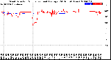 Milwaukee Weather Wind Direction<br>Normalized and Average<br>(24 Hours) (New)