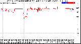 Milwaukee Weather Wind Direction<br>Normalized and Median<br>(24 Hours) (New)