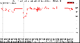 Milwaukee Weather Wind Direction<br>Normalized<br>(24 Hours) (New)