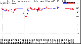 Milwaukee Weather Wind Direction<br>Normalized and Average<br>(24 Hours) (Old)