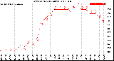 Milwaukee Weather Dew Point<br>(24 Hours)