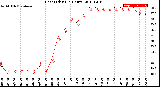 Milwaukee Weather Heat Index<br>(24 Hours)