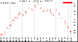 Milwaukee Weather Outdoor Humidity<br>(24 Hours)