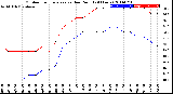 Milwaukee Weather Outdoor Temperature<br>vs Dew Point<br>(24 Hours)