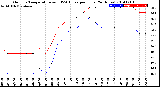 Milwaukee Weather Outdoor Temperature<br>vs THSW Index<br>per Hour<br>(24 Hours)