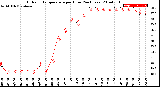 Milwaukee Weather Outdoor Temperature<br>per Hour<br>(24 Hours)