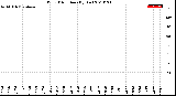 Milwaukee Weather Wind Direction<br>(By Day)