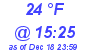 Milwaukee Weather Dewpoint High High Today