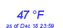 Milwaukee Weather Dewpoint High High Month