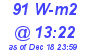 Milwaukee Weather Solar Radiation High Today