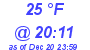 Milwaukee Weather Dewpoint High High Today