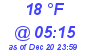 Milwaukee Weather Dewpoint High Low Today