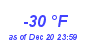 Milwaukee Weather Dewpoint High Low Year