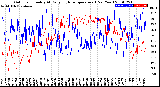 Milwaukee Weather Outdoor Humidity<br>At Daily High<br>Temperature<br>(Past Year)