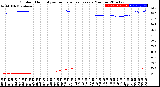 Milwaukee Weather Outdoor Humidity<br>vs Temperature<br>Every 5 Minutes