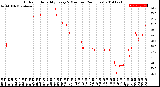 Milwaukee Weather Outdoor Humidity<br>Every 5 Minutes<br>(24 Hours)