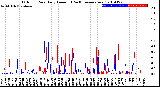 Milwaukee Weather Outdoor Rain<br>Daily Amount<br>(Past/Previous Year)